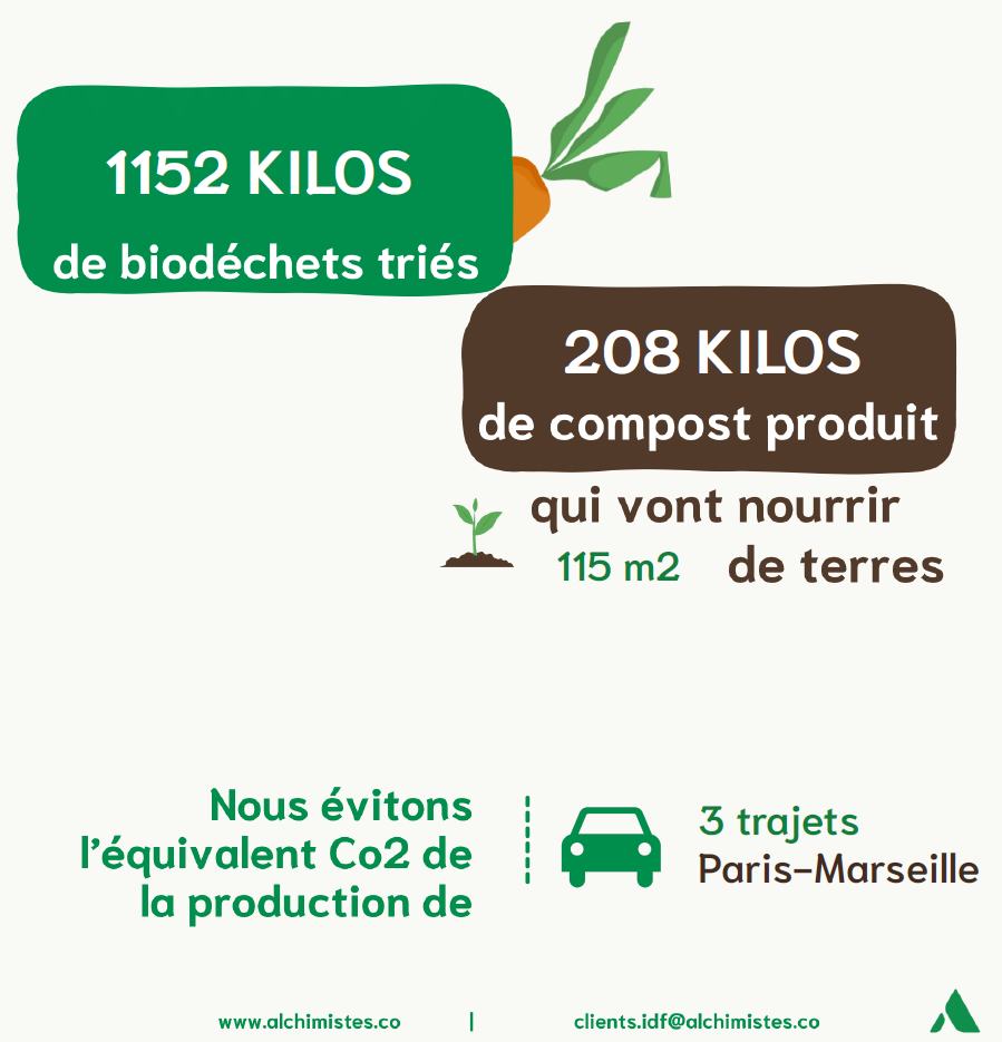Espace cuisine du Centre Thérapeutique Résidentiel Adaje